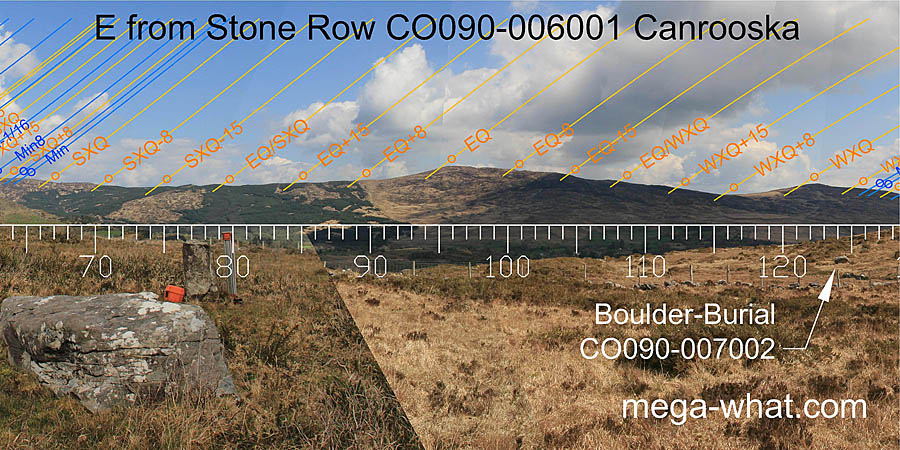 E from Canrooska Stone Row, Cork, Ireland.