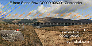 NE axial view from Canrooska Stone Row