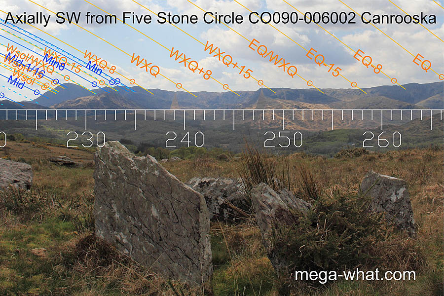 SW from Canrooska Stone Circle, Cork, Ireland.
