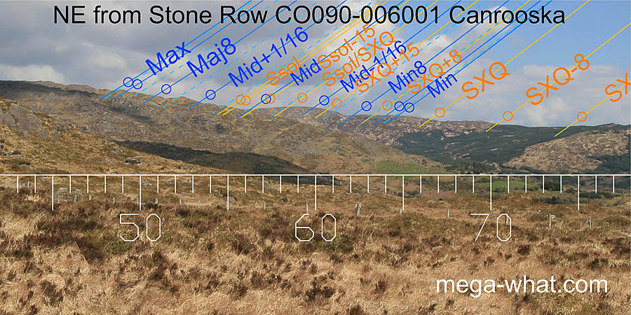 NE from Canrooska Stone Row, Cork, Ireland.