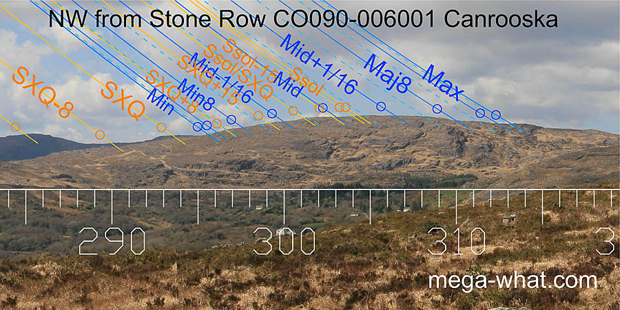 NW from Canrooska Stone Row, Cork, Ireland.