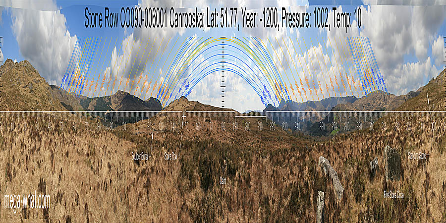 Panoramic view with luni-solar trajectories from Canrooska Stone Row, Cork, Ireland.