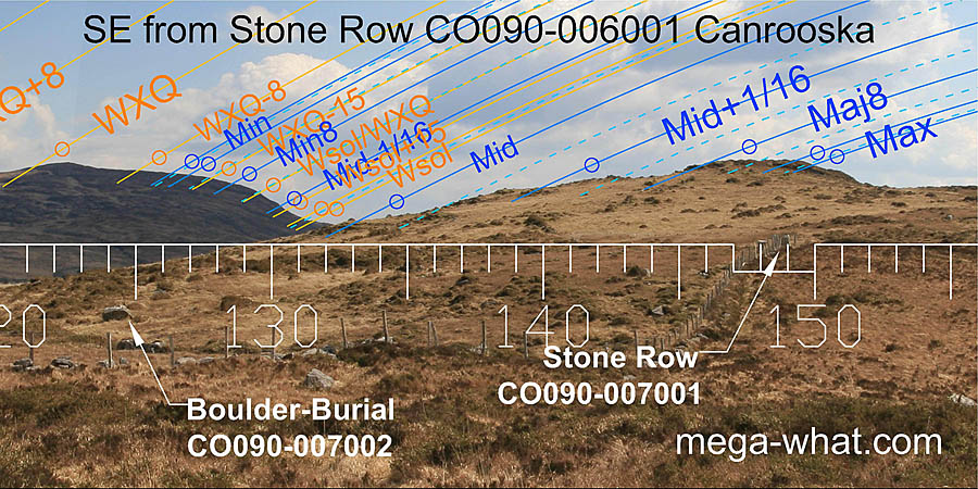 SE from Canrooska Stone Row, Cork, Ireland.