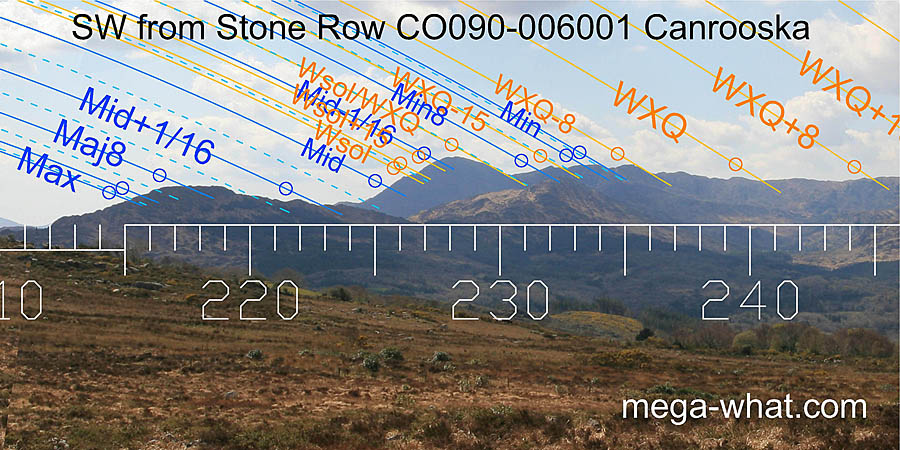 SW from Canrooska Stone Row, Cork, Ireland.