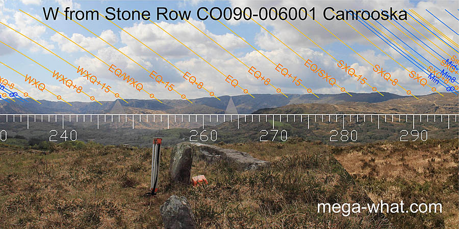 W from Canrooska Stone Row, Cork, Ireland.