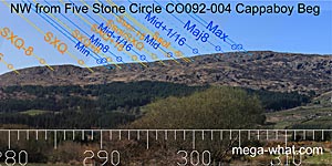 Click for a bigger picture