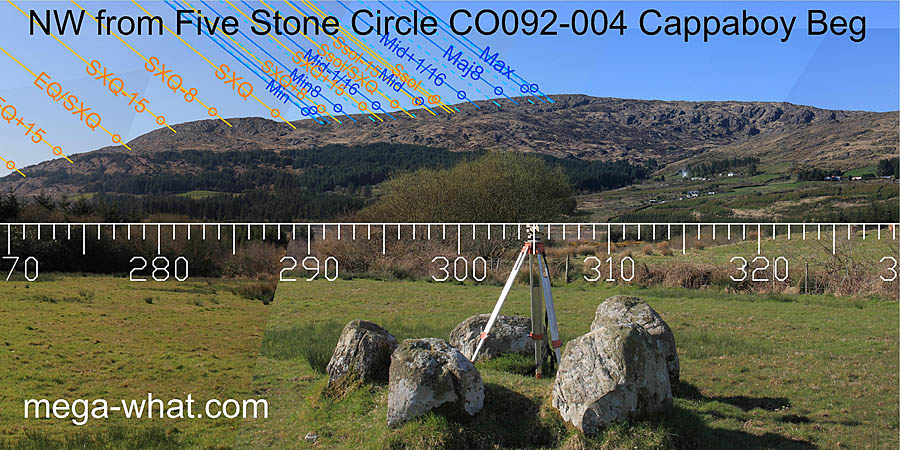 NW from Cappaboy Beg Five Stone Circle, Cork, Ireland.