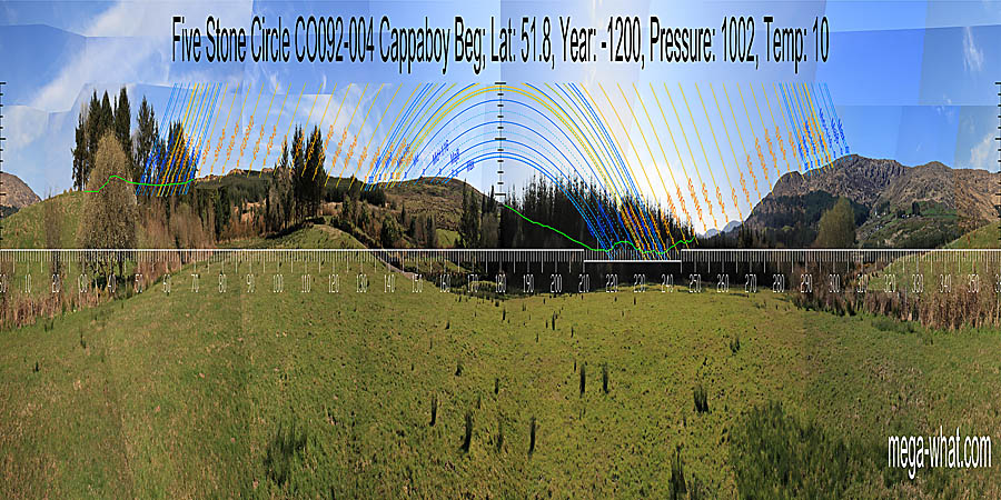 Panoramic view with luni-solar trajectories c.1200BCE from Cappaboy Beg Five Stone Circle, Cork, Ireland.
