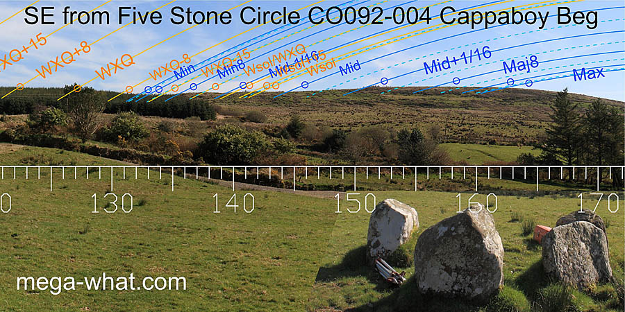 SE from Cappaboy Beg Five Stone Circle, Cork, Ireland.