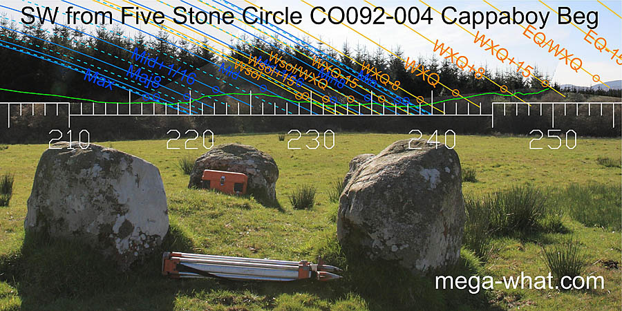 SW axial view from Cappaboy Five Stone Circle