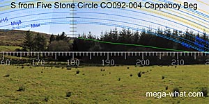 View S from Cappaboy Beg Five Stone Circle