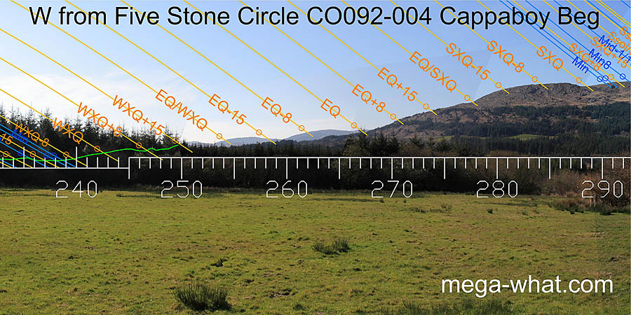 W from Cappaboy Beg Five Stone Circle, Cork, Ireland.