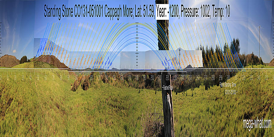 South centred panoramic view with luni-solar trajectories c.1200BCE from Cappagh More Standing Stone 1, Cork, Ireland.