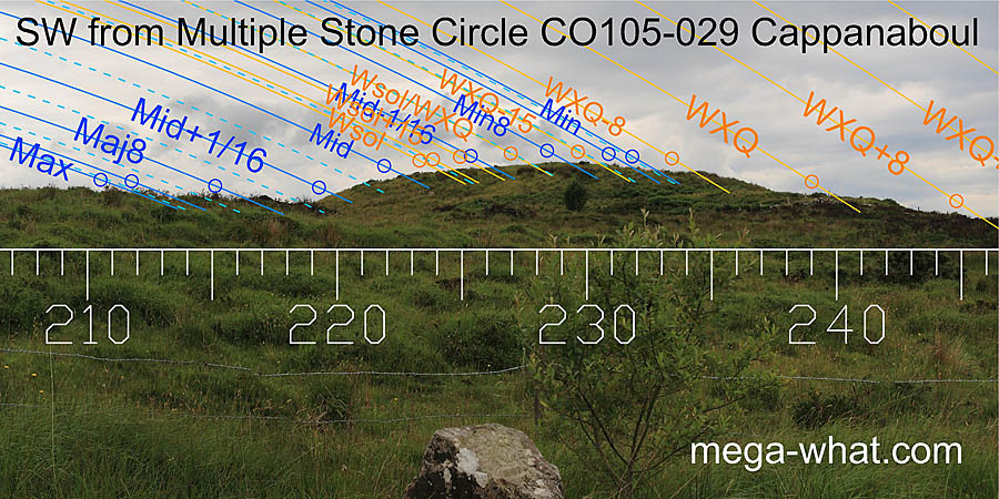 SW from Cappanaboul Stone Circle, Cork, Ireland.