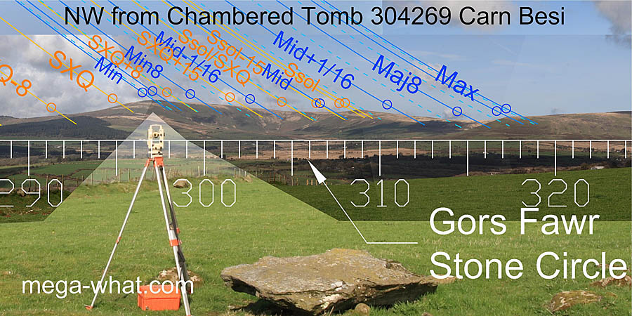 NW from Carn Besi Chambered Tomb, Carmarthenshire, Wales.