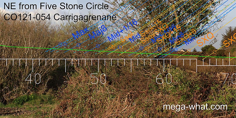 NE from Carrigagrenane Five Stone Circle, Cork, Ireland.