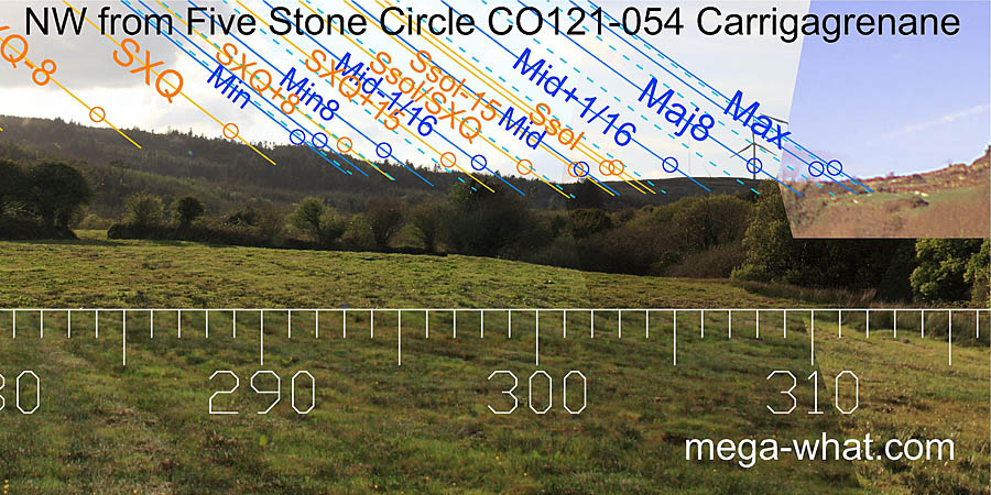 NW from Carrigagrenane Five Stone Circle, Cork, Ireland.