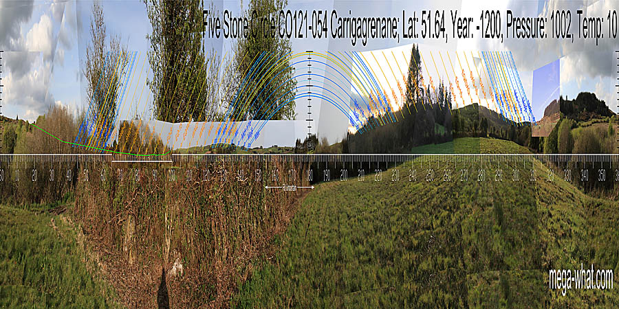 South is in a dip, at the intersect of local and more distant slopes. North is at the right basal step of a hilltop. South centred panoramic view with luni-solar trajectories c.1200BCE from Carrigagrenane Five Stone Circle, West Cork, Ireland.