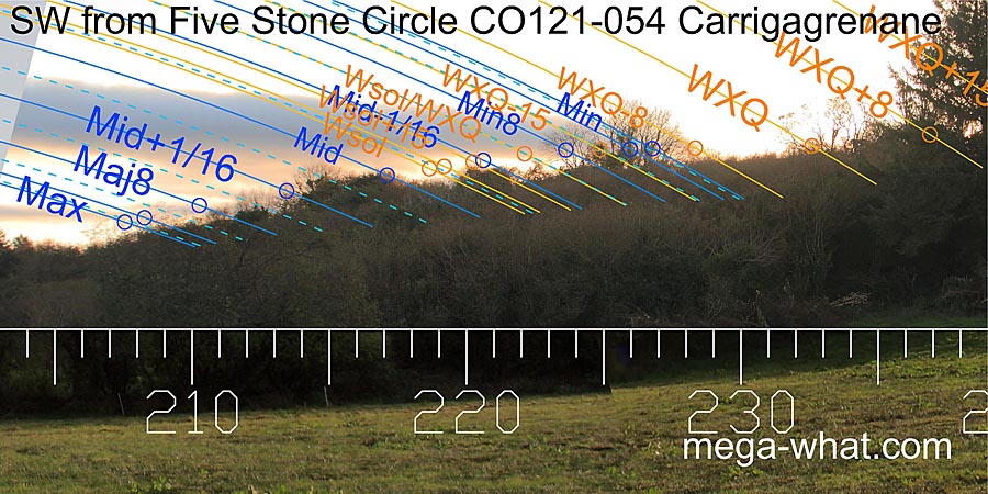 SW from Carrigagrenane Five Stone Circle, Cork, Ireland.