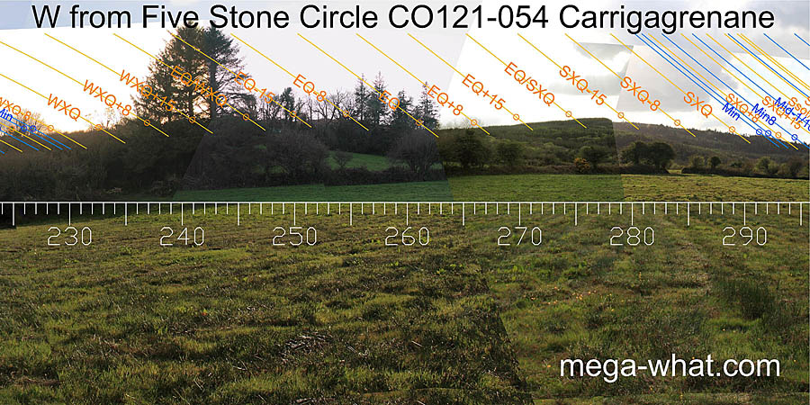 W from Carrigagrenane Five Stone Circle, Cork, Ireland.