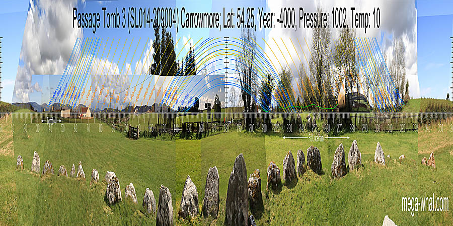 Panoramic view with luni-solar trajectories from Passage Tomb 3 Carrowmore, Sligo, Ireland.