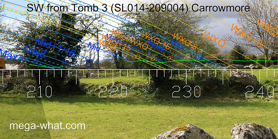 SW from Passage Tomb 3 Carrowmore, Sligo, Ireland.