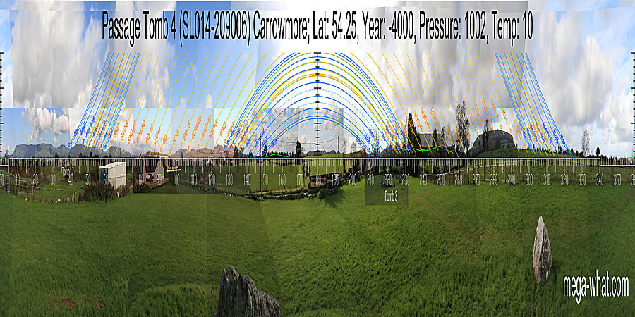 Panoramic view with luni-solar trajectories from Passage Tomb 4 Carrowmore, Sligo, Ireland.