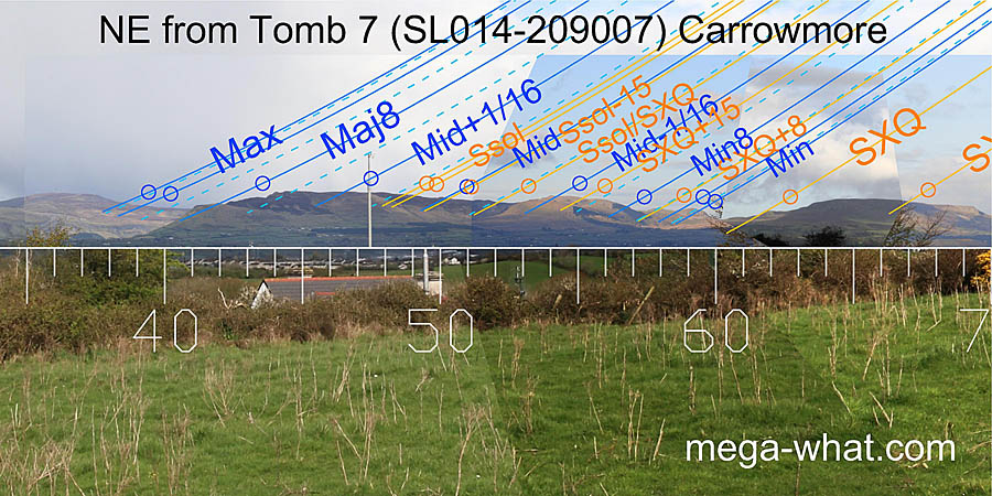 NE from Passage Tomb 7 Carrowmore, Sligo, Ireland.