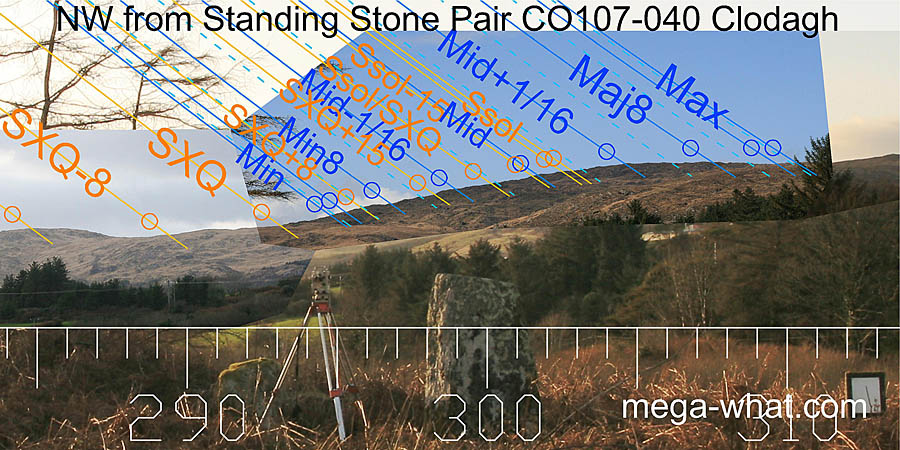 NW from Clodagh Standing Stone Pair, Cork, Ireland.