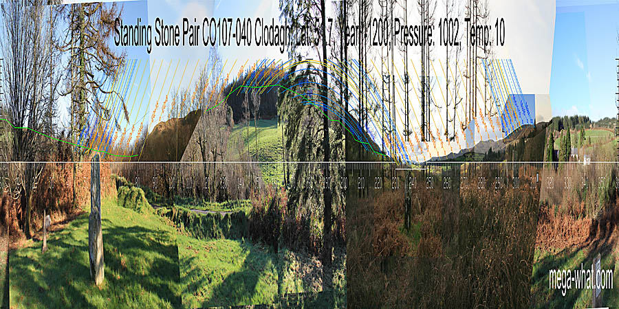 Panoramic view with luni-solar trajectories from Clodagh Standing Stone Pair, Cork, Ireland.