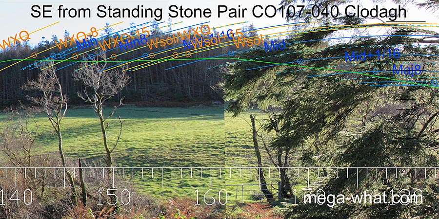 SE from Clodagh Standing Stone Pair, Cork, Ireland.