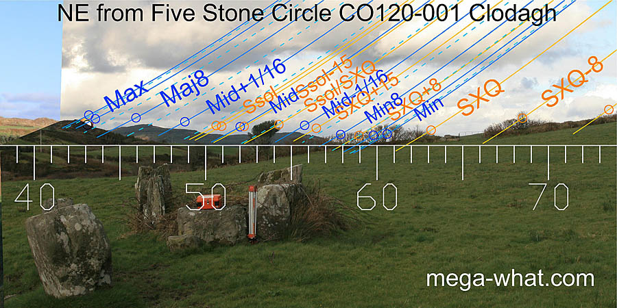 NE axial view from Clodagh Stone Circle & Pair