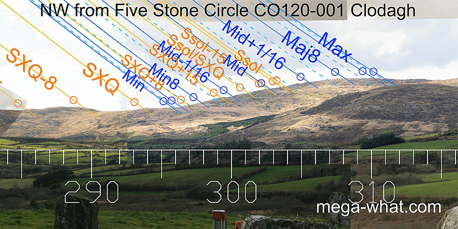 NW from Clodagh Five Stone Circle, Cork, Ireland.