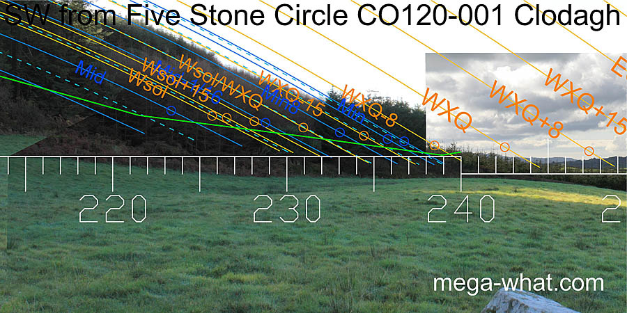 SW from Clodagh Five Stone Circle, Cork, Ireland.
