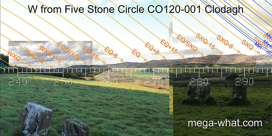 W from Clodagh Five Stone Circle, Cork, Ireland.