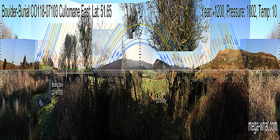 South is at a dip on the left slope of a dip. North is obscured but is at a break on the left slope of a dip. Green lines approximate hidden horizon segments. South centred panoramic view with luni-solar trajectories c.1200BCE from Cullomane Boulder-Burial, West Cork, Ireland.