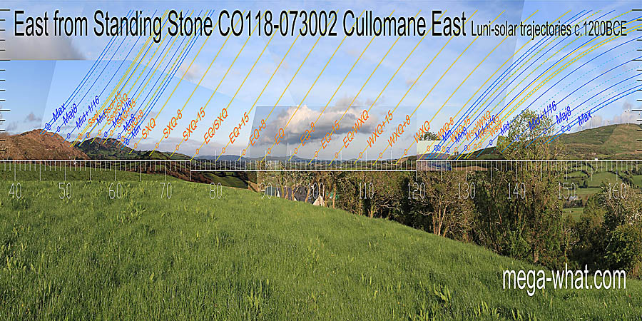 The equinox is on a hilltop. The cross-quarters are at the foot of hills and the equinox / cross-quarter midpoints are in dips. East centred view with luni-solar trajectories c.1200BCE from Cullomane East Standing Stone, Cork, Ireland.