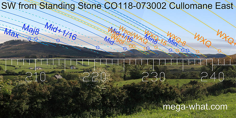 SW from Cullomane East Standing Stone, Cork, Ireland.