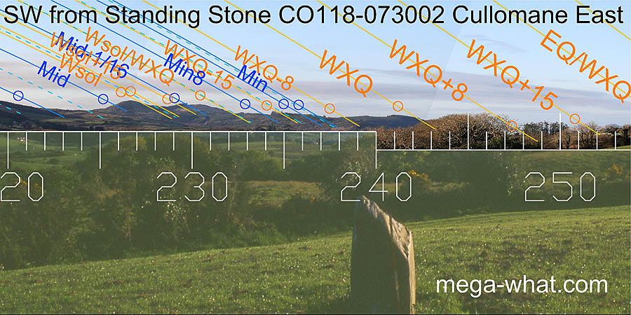 SW axial view from Cullomane Standing Stone
