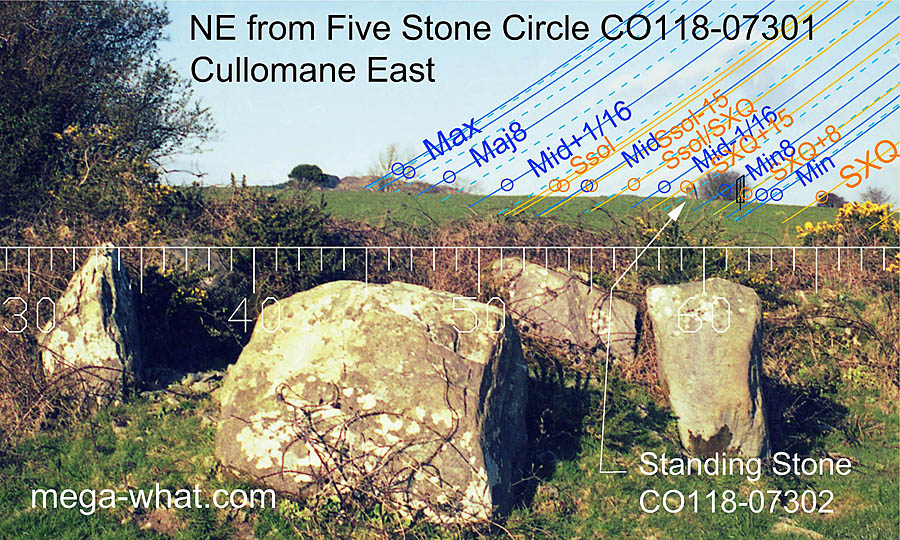 NE axial view from Cullomane Five Stone Circle