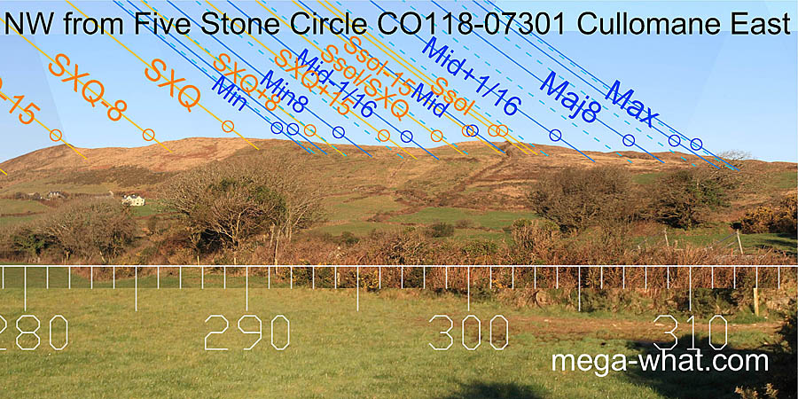 NW from Cullomane East Five Stone Circle, Cork, Ireland.