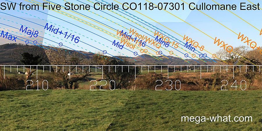 SW from Cullomane East Five Stone Circle, Cork, Ireland.