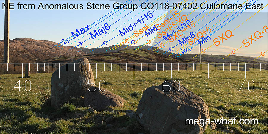 NE axial view from Cullomane Anomalous Stone Group