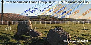 NE axial view from Cullomane Anomalous Stone Group