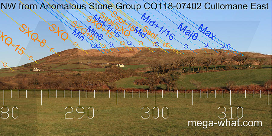 NW from Cullomane Anomalous Stone Group, Cork, Ireland.