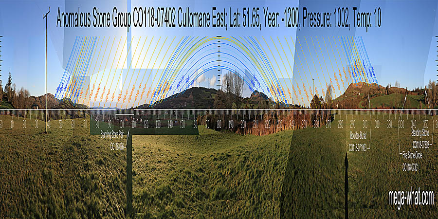South is in a dip on the left slope of a dip. North is at the end of a ridge and at the left edge of a dip. South centred panoramic view with luni-solar trajectories c.1200BCE from Cullomane Anomalous Stone Group, West Cork, Ireland.