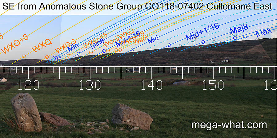 SE from Cullomane Anomalous Stone Group, Cork, Ireland.