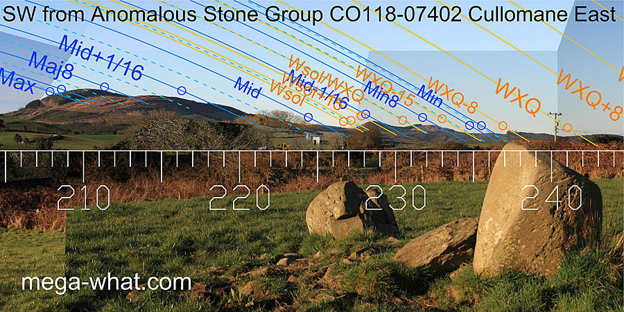 SW axial view from Cullomane Anomalous Stone Group