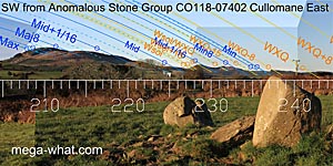SW axial view from Cullomane Anomalous Stone Group