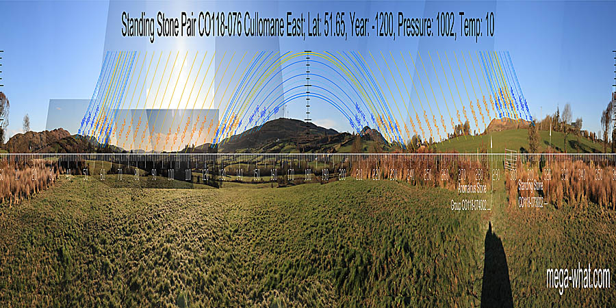 South is on a rise that is on the left slope of a dip. North is in the middle of a dip. South centred panoramic view with luni-solar trajectories c.1200BCE from Cullomane East Standing Stone/Pair, West Cork, Ireland.